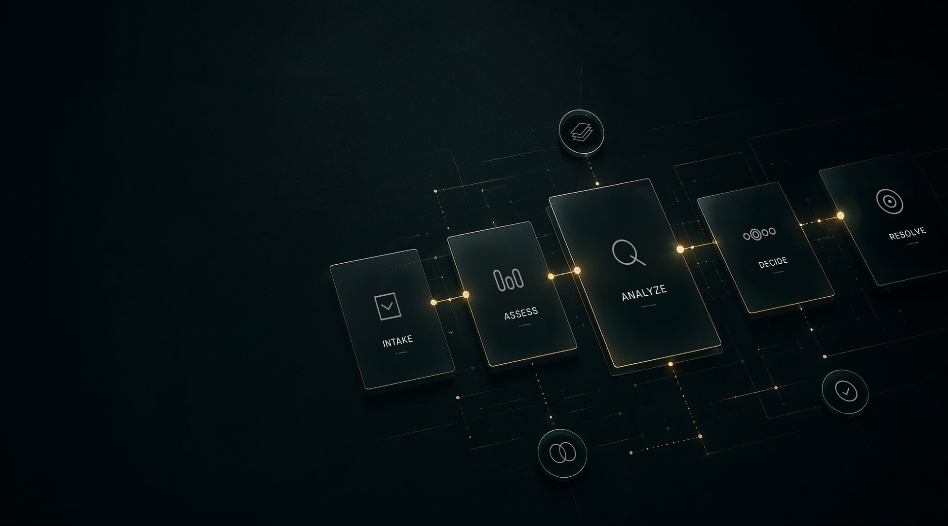 Workflow diagram: Intake, Assess, Analyze, Decide, Resolve